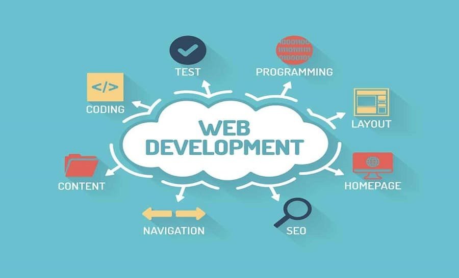 Website Development Service Business Consultancy Images 